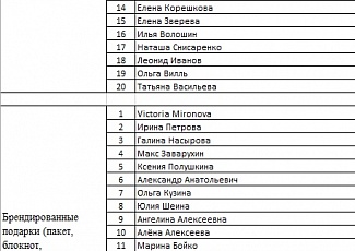 Итоги конкурса к 10-летию телеканала Инсит-ТВ