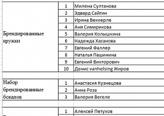 Итоги конкурса к 10-летию телеканала Инсит-ТВ