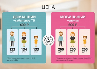 Интернет в самоизоляции: мобильный или домашний?