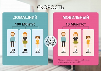 Интернет в самоизоляции: мобильный или домашний?
