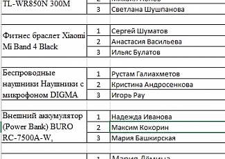 Итоги конкурса к 10-летию телеканала Инсит-ТВ